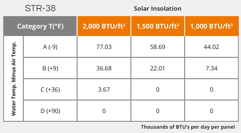 Solar SunStar Technical Specifications STR-38
